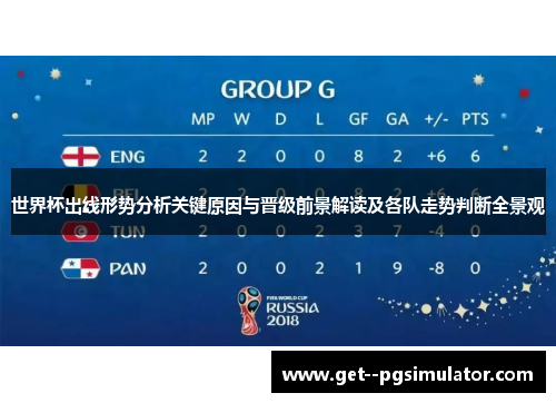 世界杯出线形势分析关键原因与晋级前景解读及各队走势判断全景观